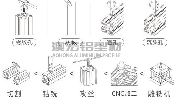 鋁型材廠(chǎng)家有哪些加工服務(wù)?